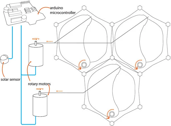 micro-controller diagram