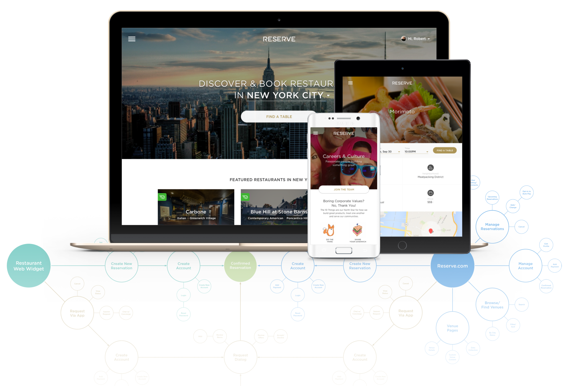Case study Designing a restaurant reservation booking experience