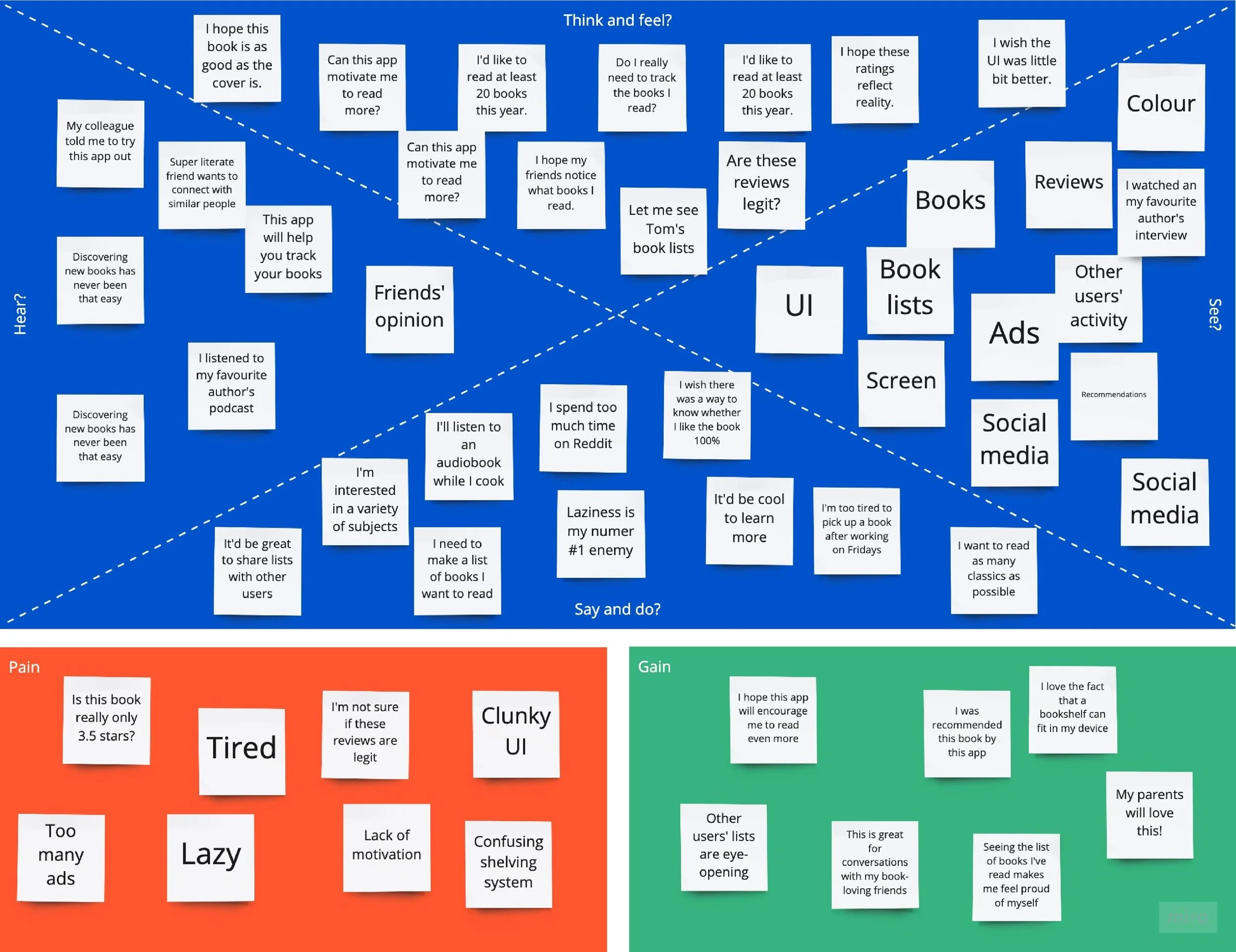 Empathy map-page-001.jpg