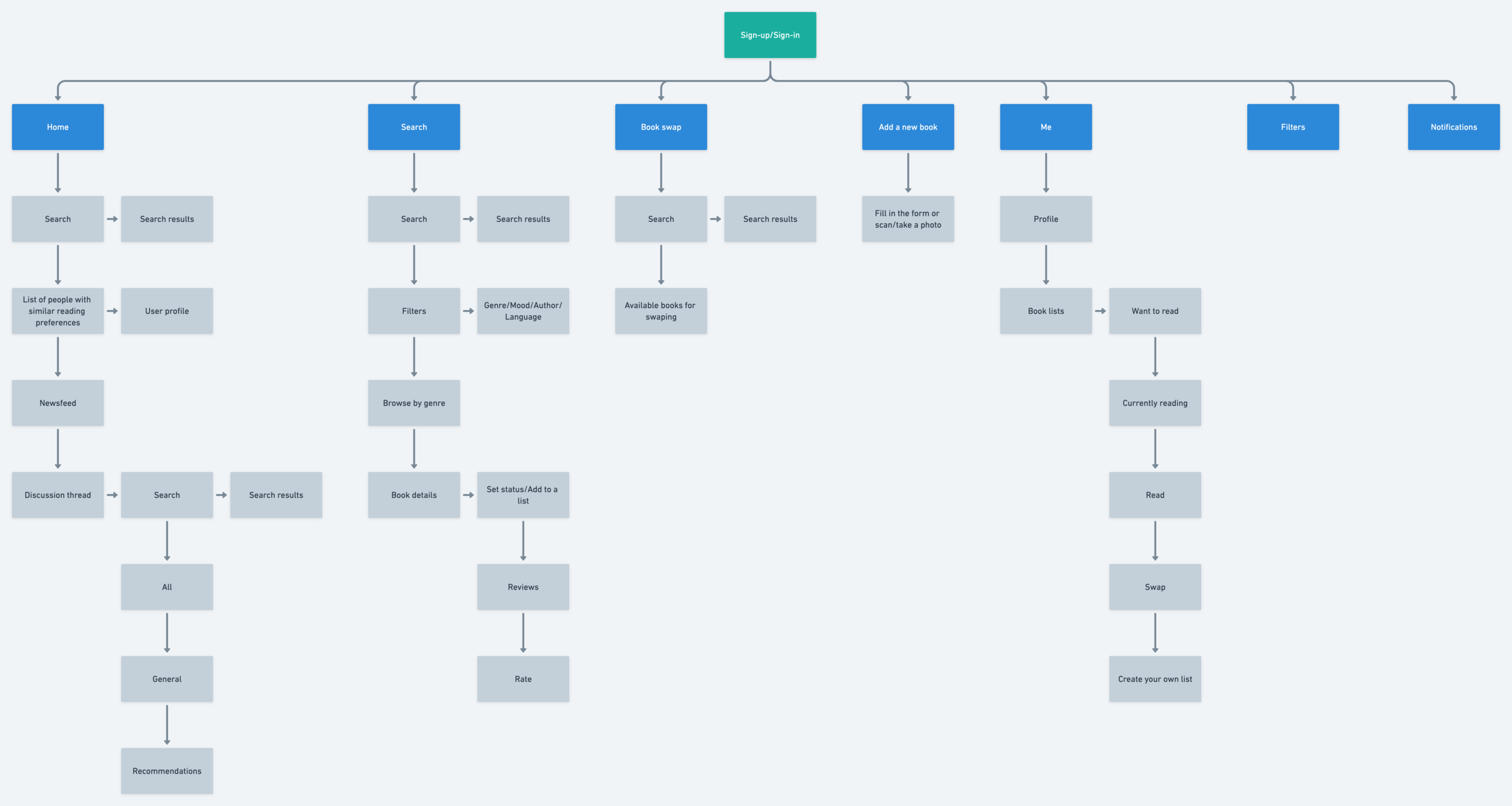Sitemap Bukum@2x (3).png