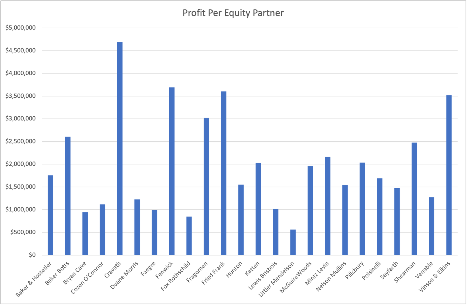 Profits Per Partner — Abshire Legal Search connecting attorneys and firms