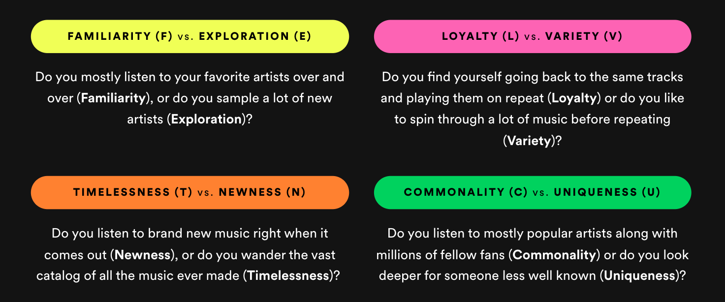 The Best Spotify Playlist For Your Myers Briggs Personality Type To  Celebrate World Music Day