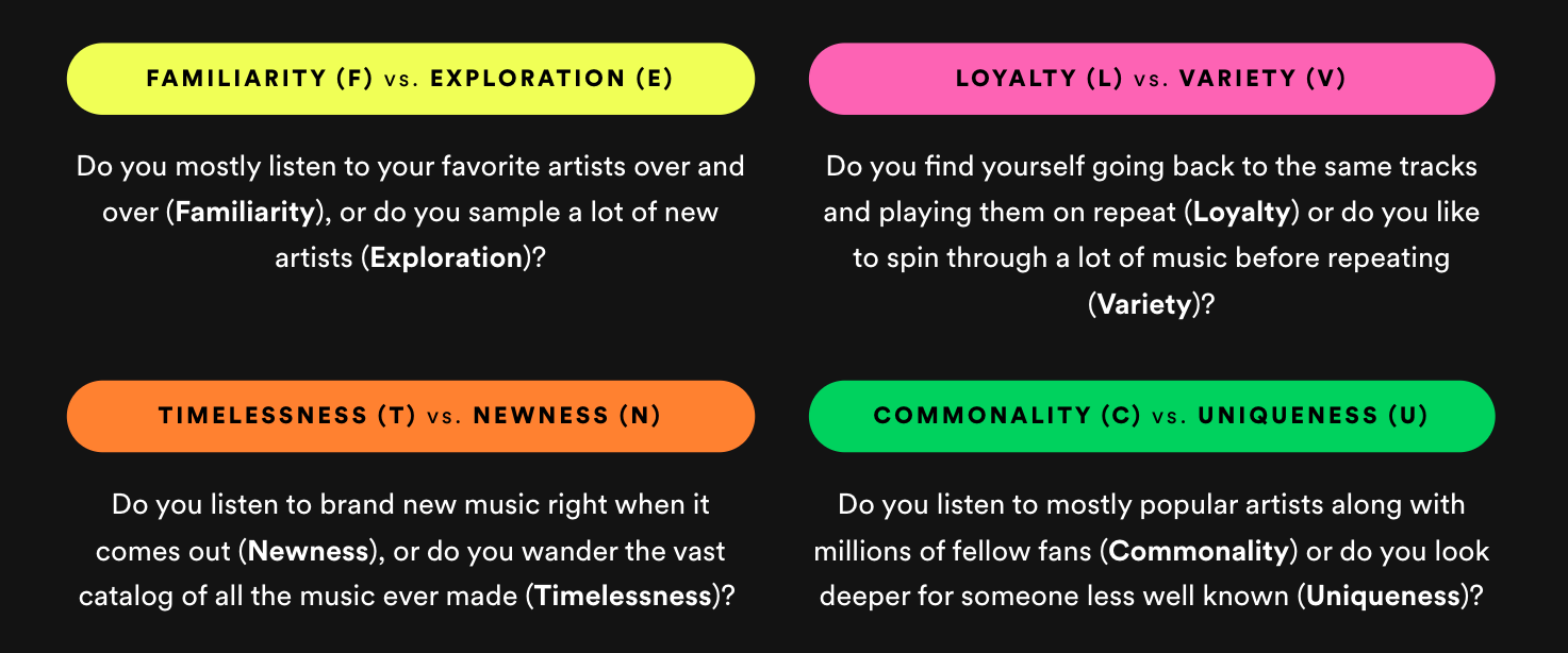 LOYALTY  Spotify