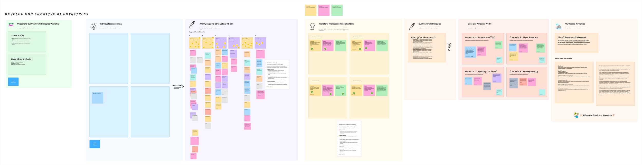 Building Zoros AI Creative Principles
