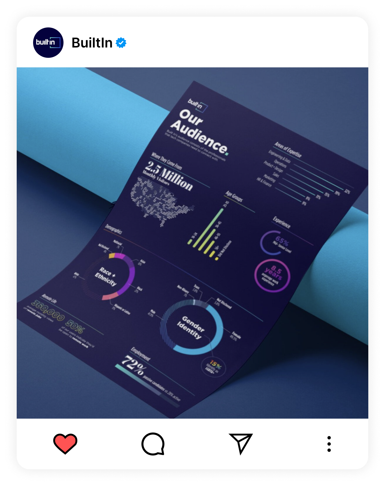 BuiltIn_Insta_Infographic.png