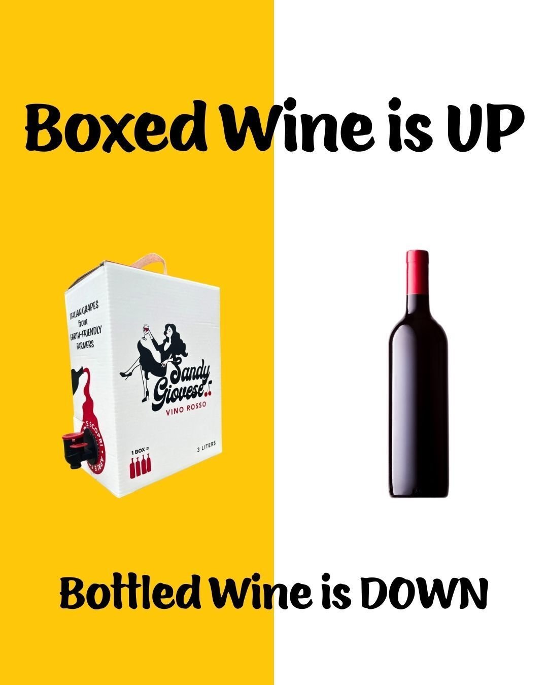 The people have spoken! 📦 📣 And the numbers show it. According to Wine Business Monthly, premium box wine sales are UP while bottled wine is down. This is a huge shift, and it&rsquo;s showing what we&rsquo;ve known all along: convenience, sustainab