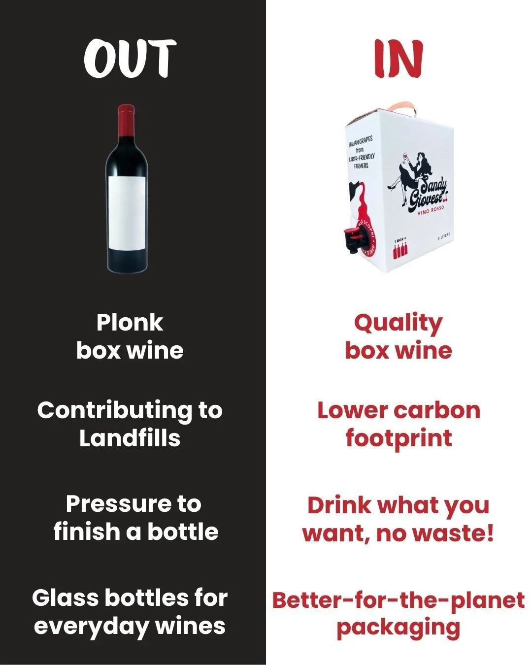 2026 is the year we stop apologizing for drinking boxed wine and start leading with it 🍷 😍

Quality over sacrifice, value over breaking the bank, drinking a little or a lot vs feeling pressure to finish the bottle. The shift is happening &mdash; yo