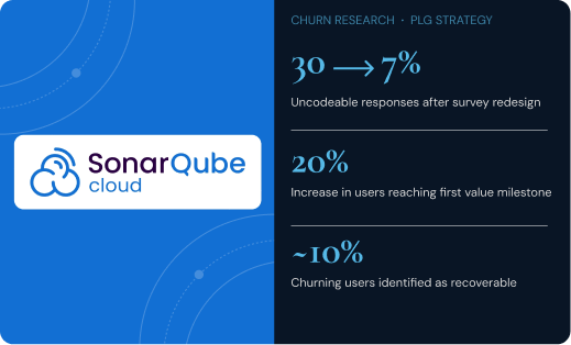 SonarQube Cloud churn research case study — key metrics including 30% to 7% reduction in uncodeable survey responses and 20% increase in user activation