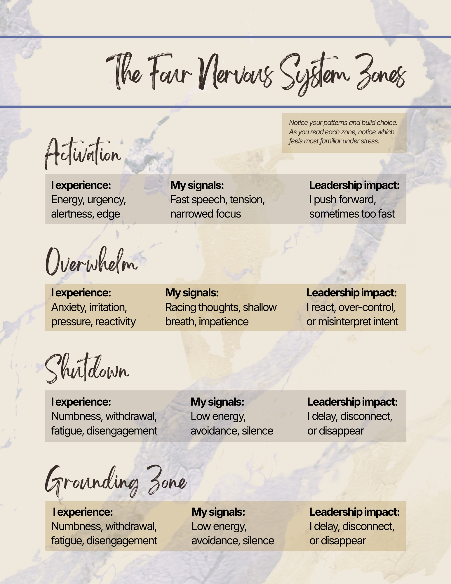 Emotional Regulation - ONLINE_122025 (1).png