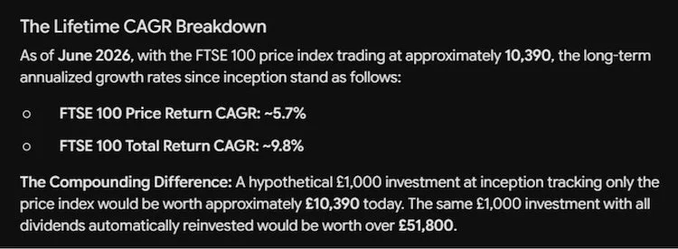 extract from Chancery Lane Research about "The Lifetime CAGR Breakdown"