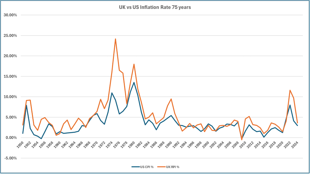 Is it debt or credit?