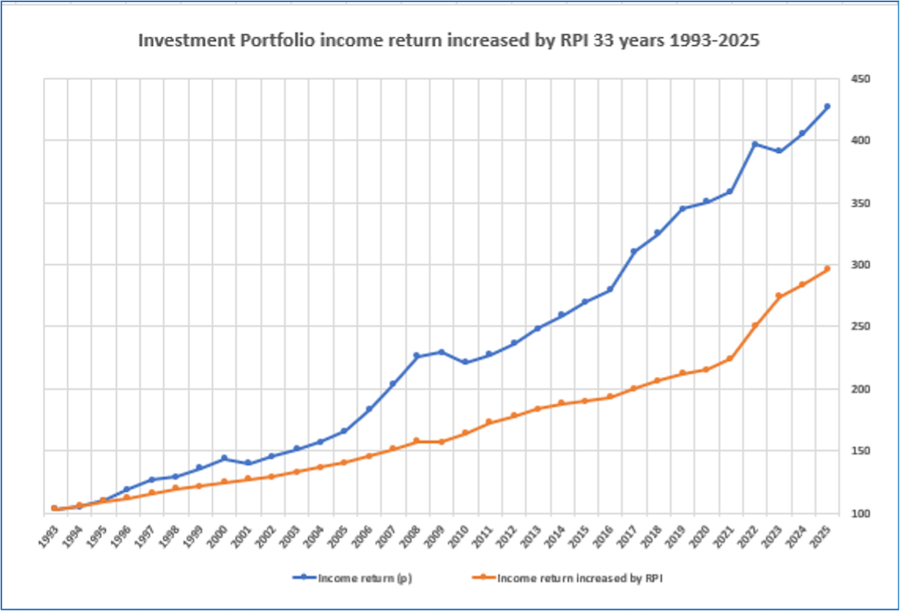 How to beat inflation for life
