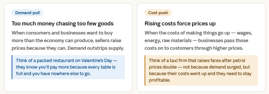 demand-pull vs cost-push