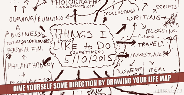 Life mind map