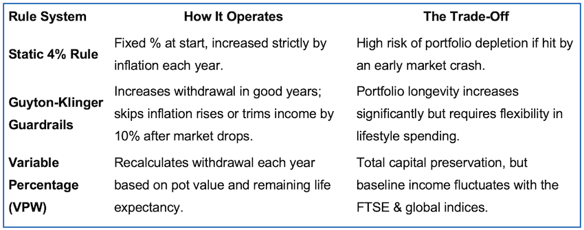 table showing the sequence of returns risk