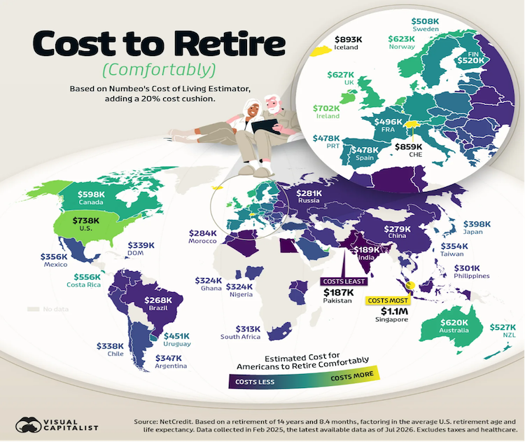 World map showing the cost to retire per country