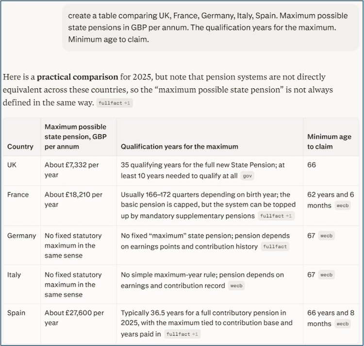 screenshot of an AI-generated table comparing UK, France, Germany, Italy, Spain. Maximum possible state pensions in GBP per annum
