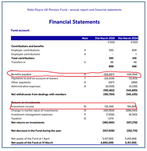 Rolls Royce defined benefits scheme