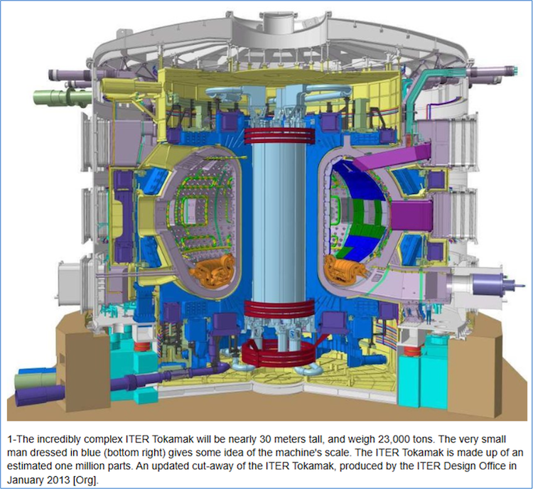 Diagram of the ITER Tokamak