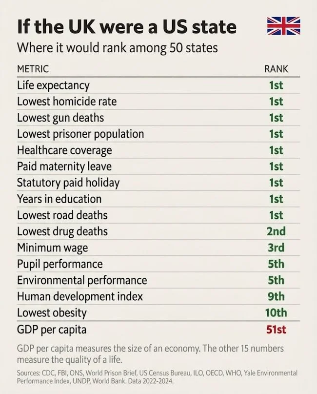 If the UK were a US state infographic