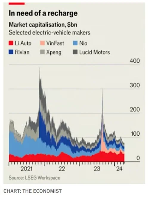 Graph depicting electric vehicle growth in the US over time