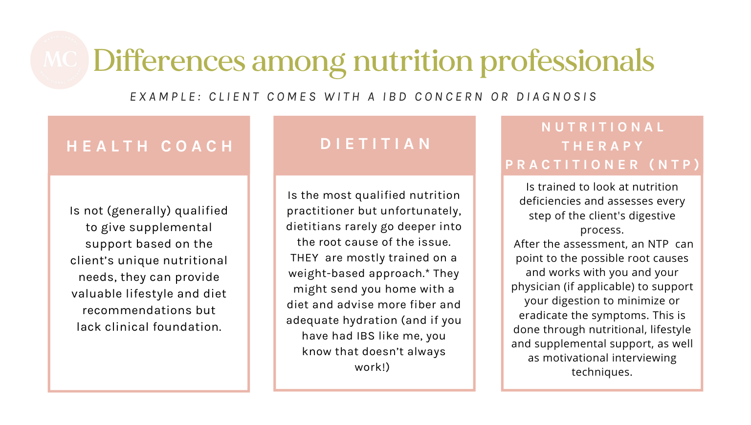What is Nutritional Therapy and how is it different from other modalities?