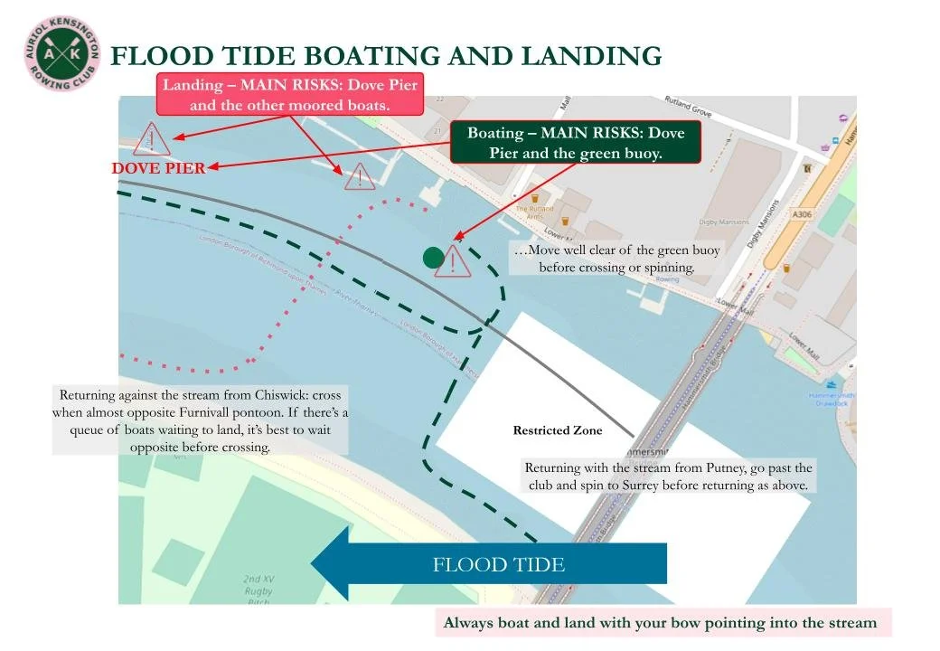 Safety & Navigation — AK Rowing