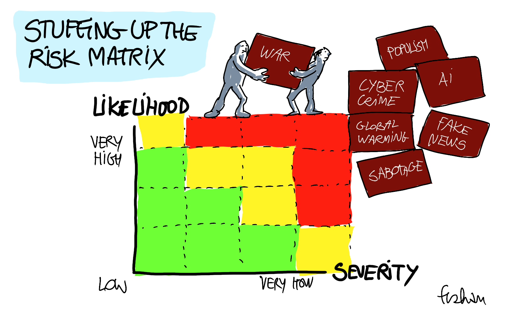 Six Questions About Risk Management in Legal Practice