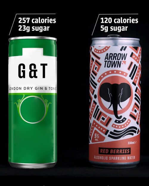 Arrowtown hard seltzer calorie comparison to a gin and tonic