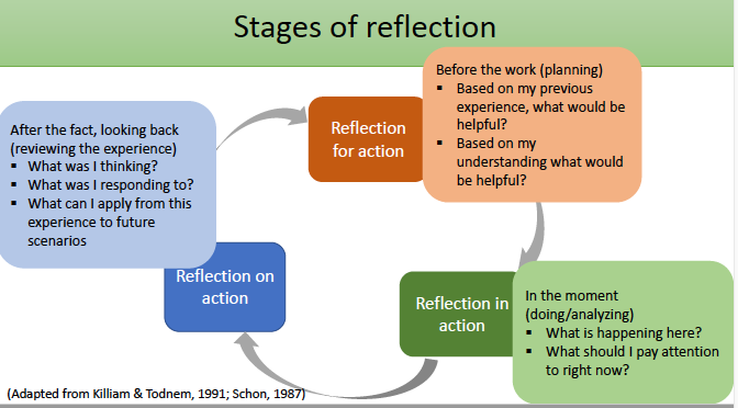 General 4 Critically Infused Social Work