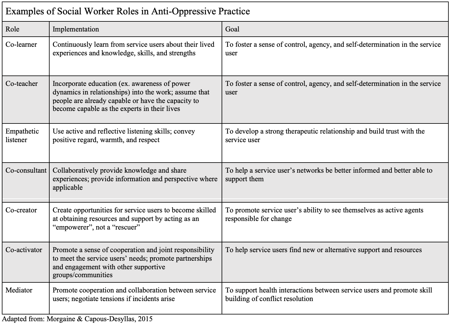 AntiOppressive Practice (AOP) (Copy) — Critically Infused Social Work