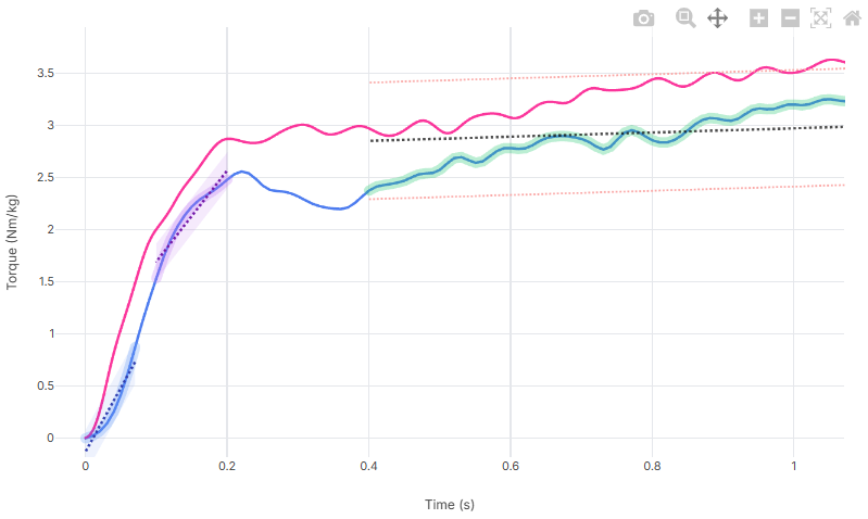 How to Upload Data to TorqLab: A Complete Walkthrough