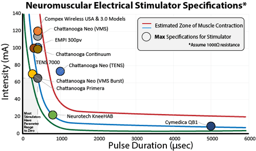 NMES User Guide ACL Injury — LIVE4 Sports Physical Therapy & Wellness ...
