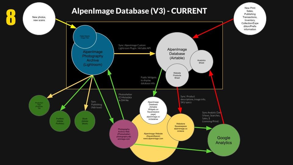 How (and why) we built the Image Database