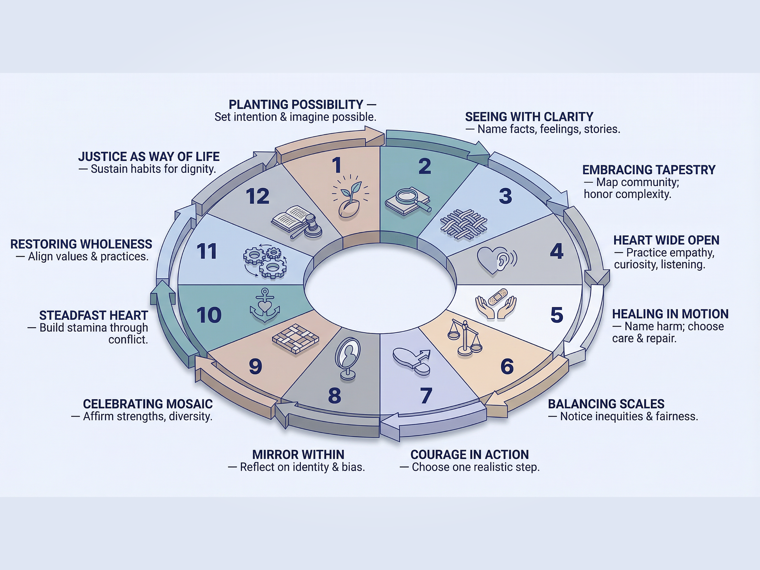 strategic_harmony_cycle_wheel_original_poster_48x36_120dpi.png