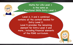 Maths For Life - A Differentiated Approach®