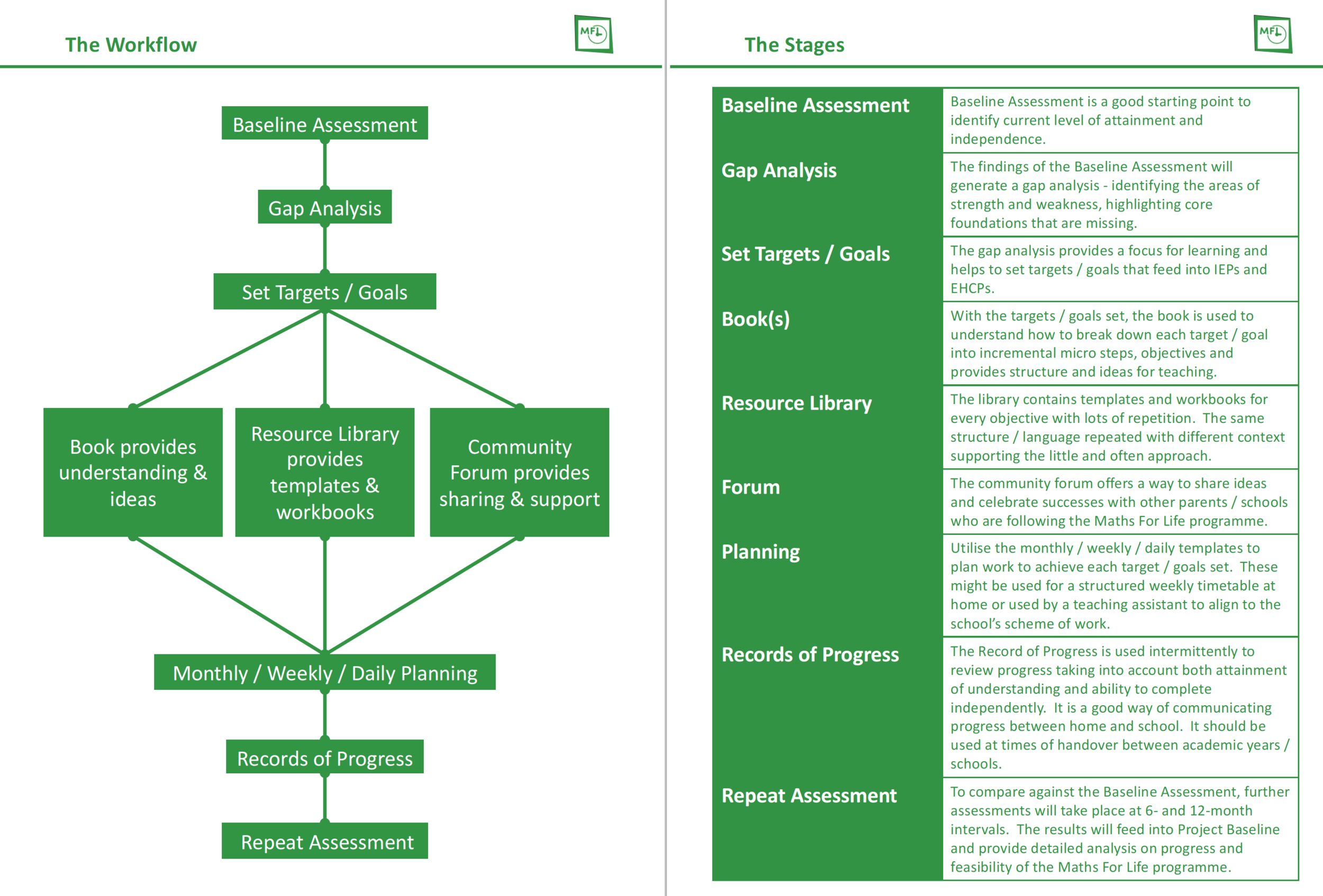 Maths For Life - A Differentiated Approach®