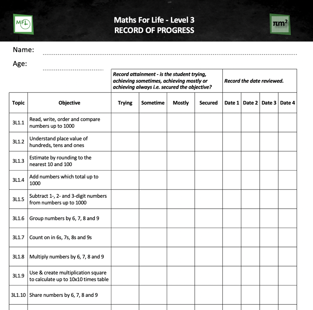 Maths For Life - A Differentiated Approach®