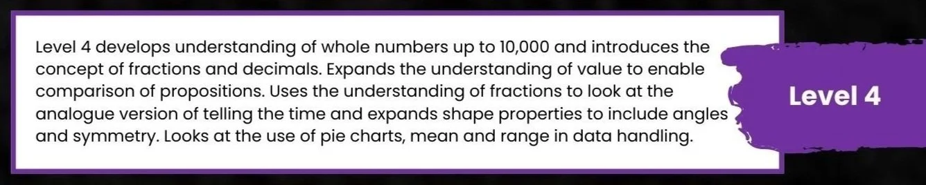 Level 4 Skill Math Maths For Life - A Differentiated Approach®