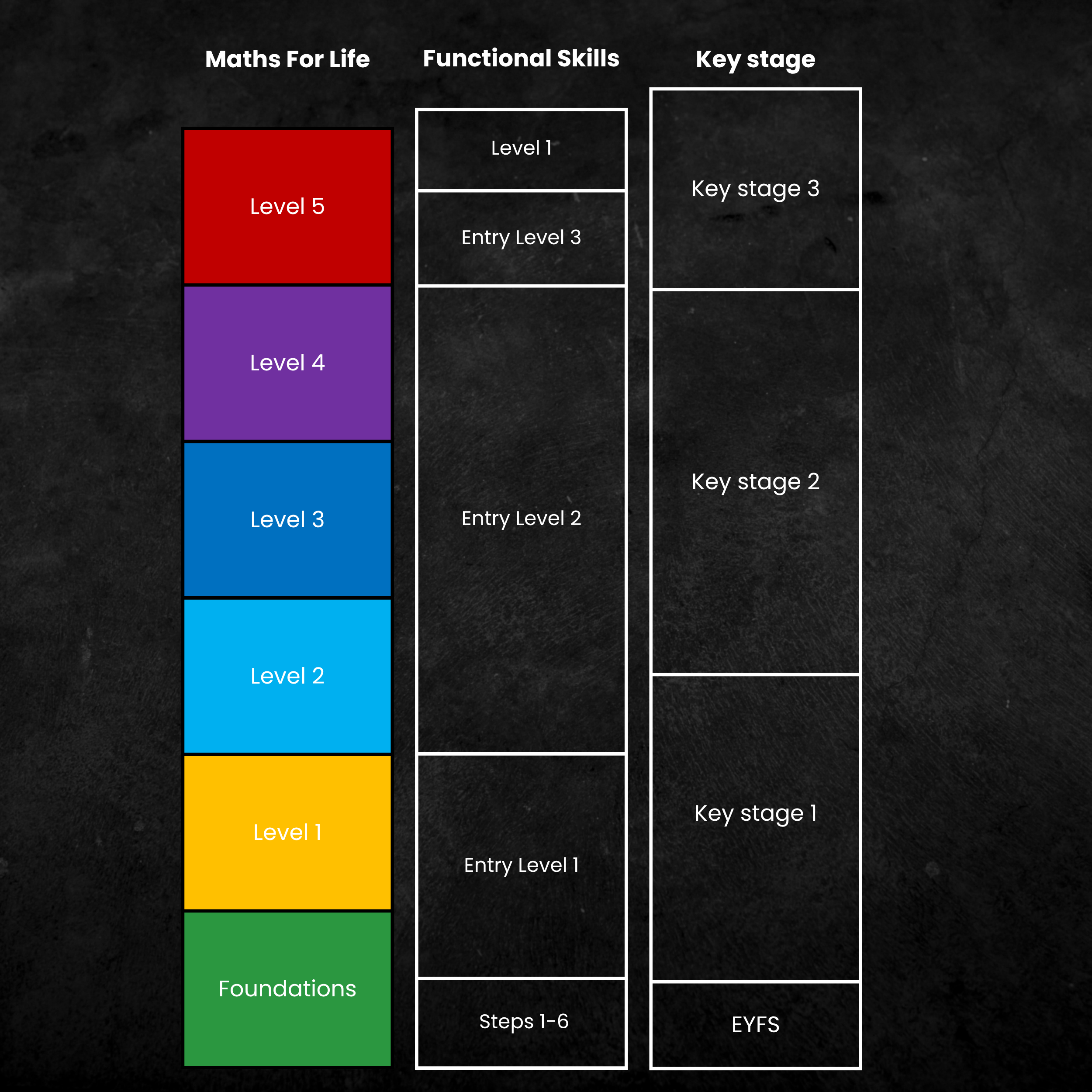 Level 4 Skill Math Maths For Life - A Differentiated Approach®