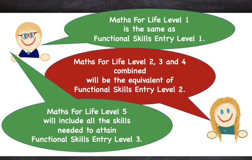 Maths For Life - A Differentiated Approach®