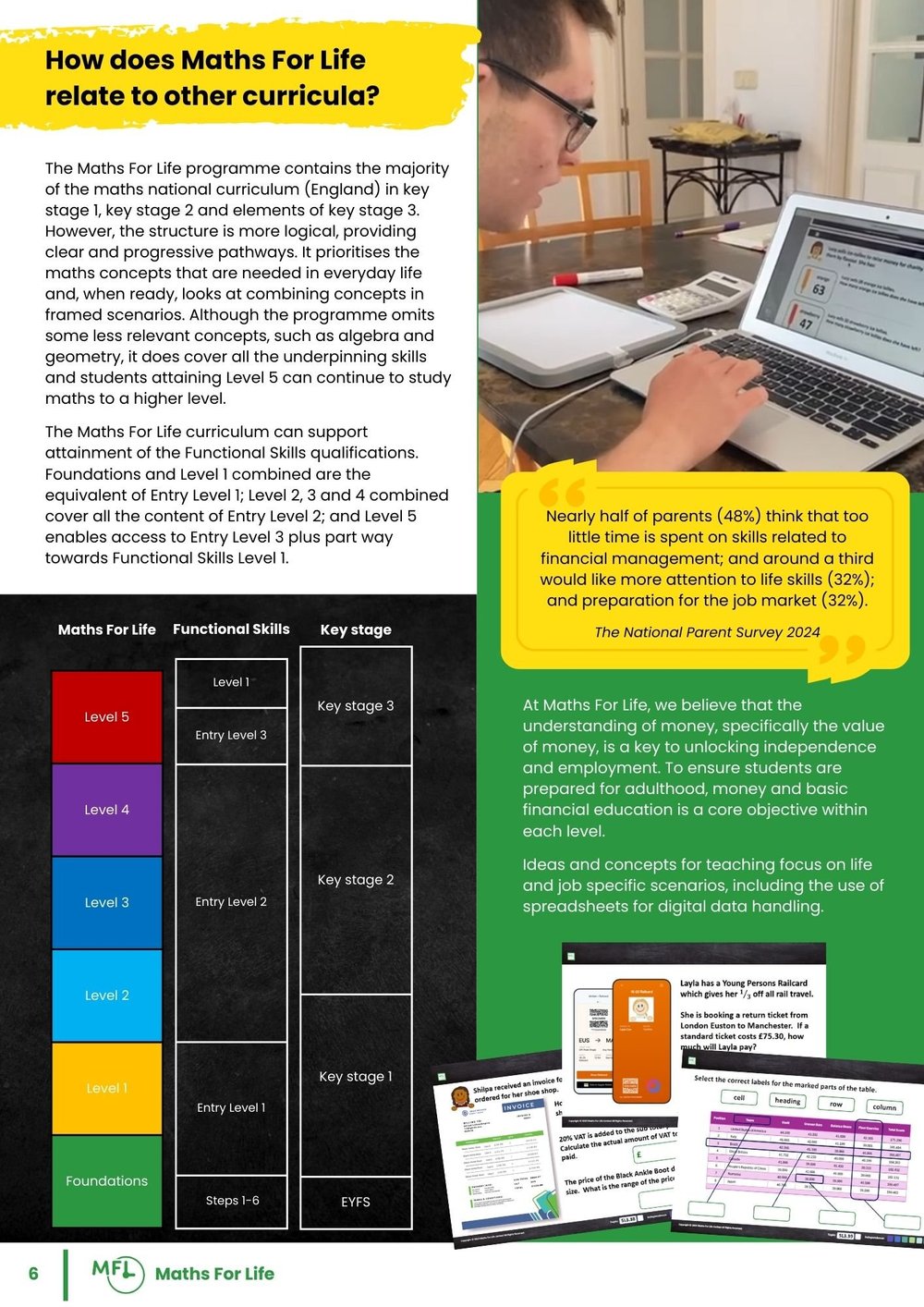 Maths For Life - A Differentiated Approach®