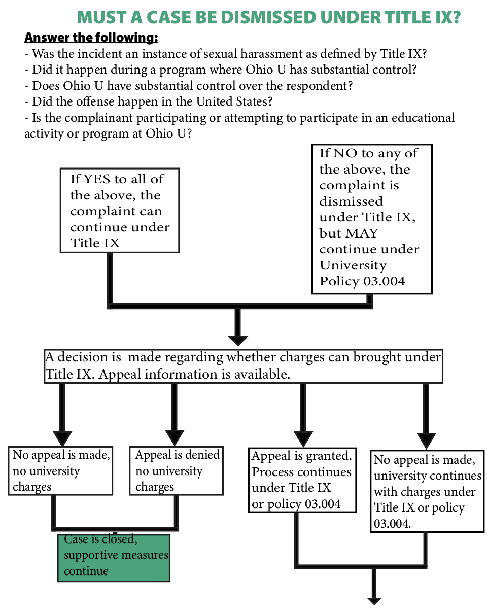 Mock trial: Navigating the Title IX grievance process — The New Political