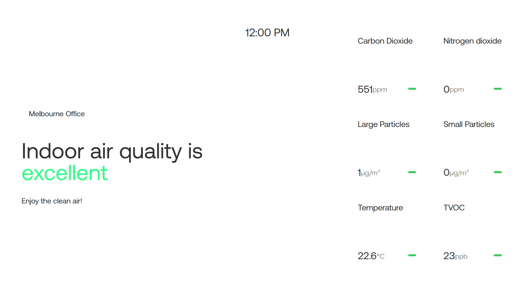 Indoor Air Quality Insights