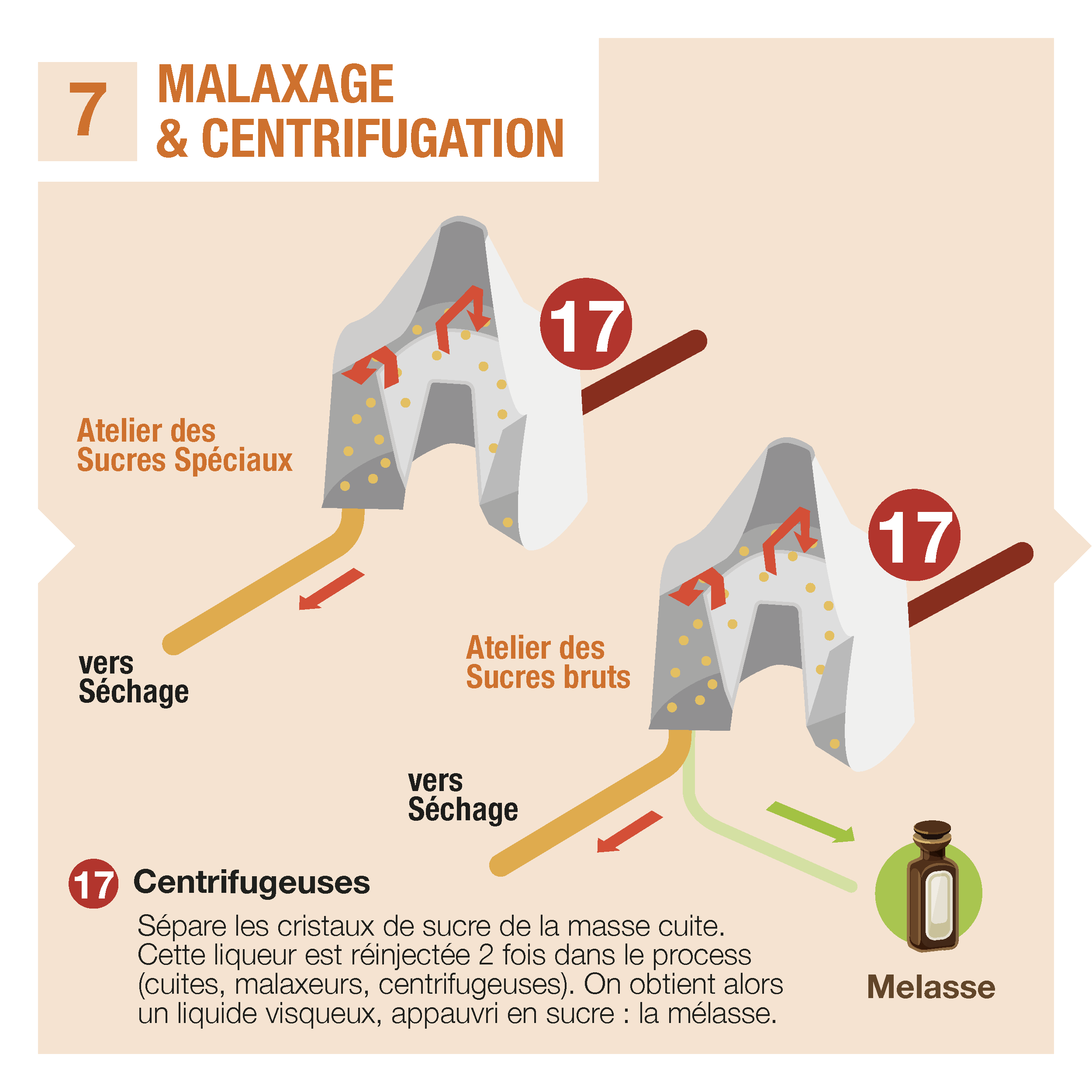 Illustration_Process_Sucrier_detail V3_Page_15.png