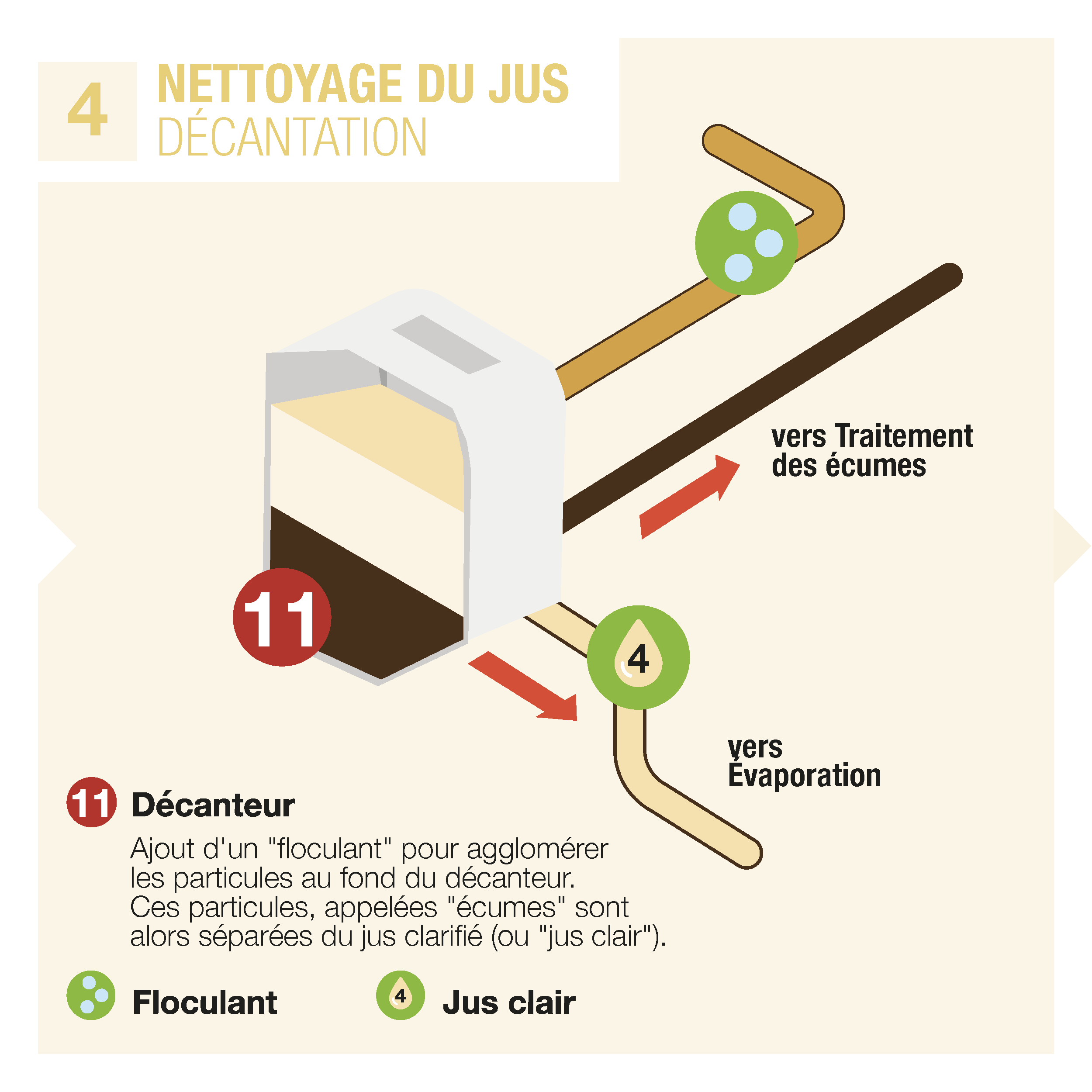 Illustration_Process_Sucrier_detail V3_Page_09.png