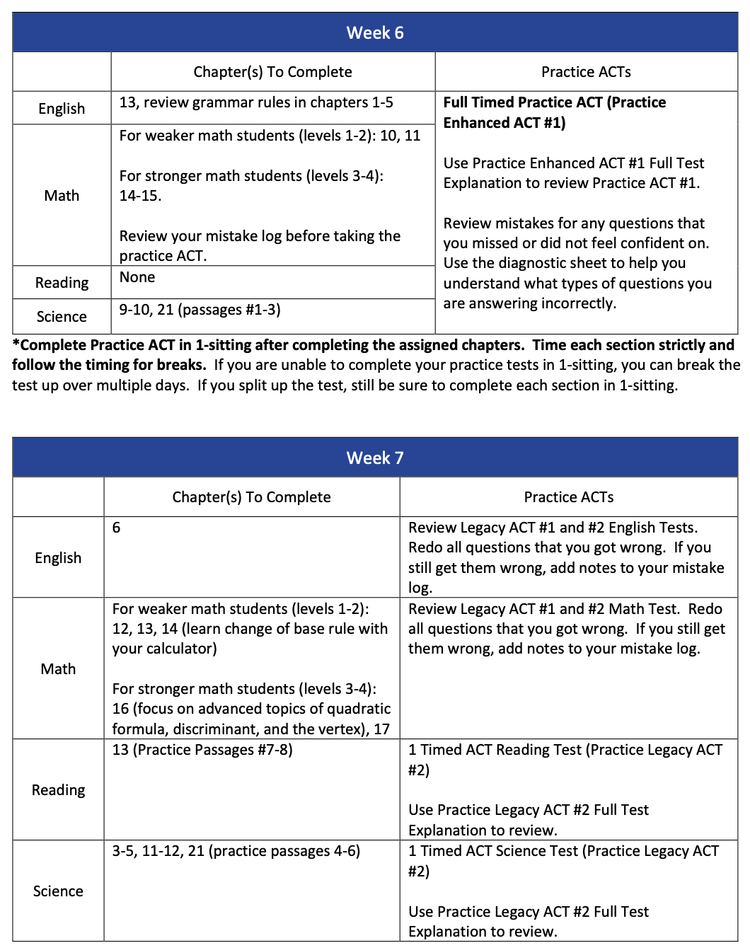 Ultimate ACT Course — PrepPros - Expert SAT & ACT Test Prep