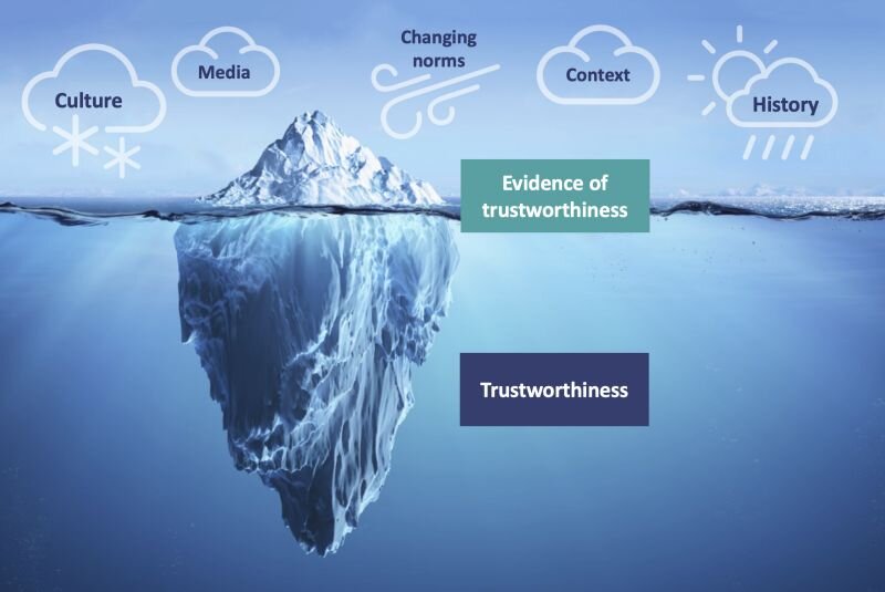 Prove your trustworthiness!