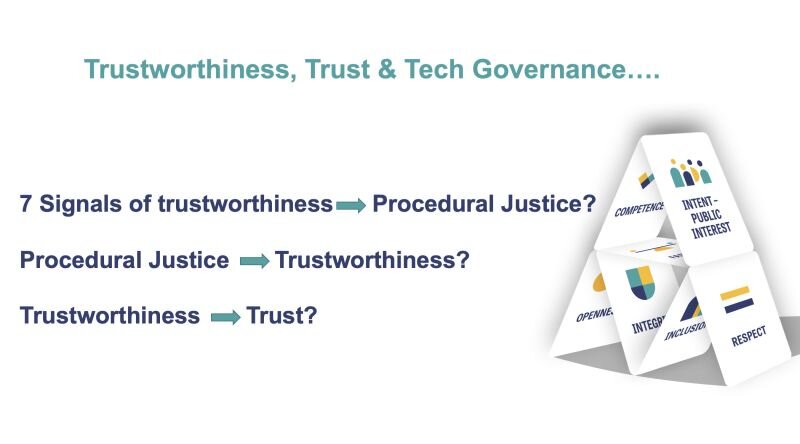 Trustworthiness and Procedural Justice