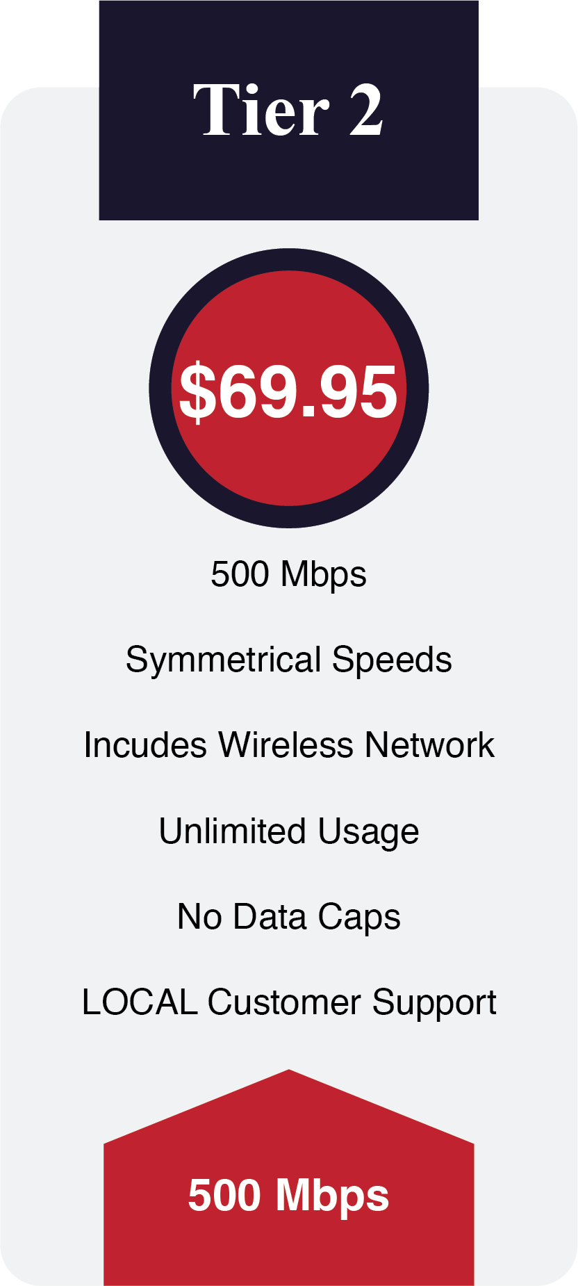 Services 4 — Murray Electric System